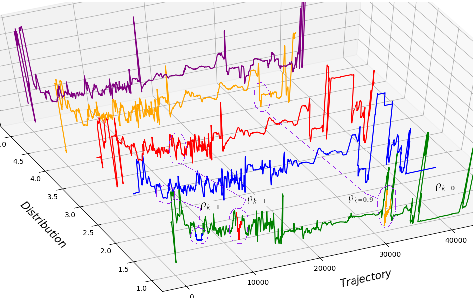 Articol: Semnătura spațio-temporală a intensității luminoase în Carpați
