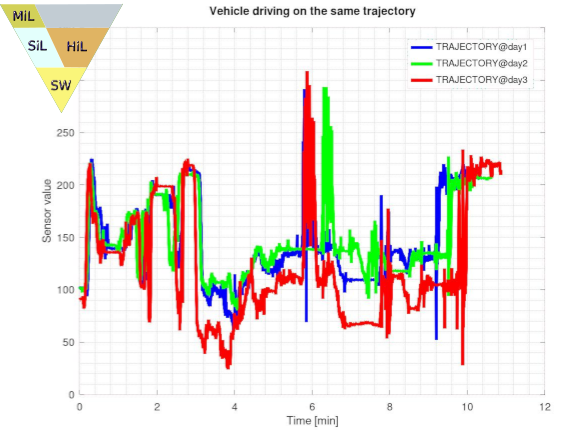 Servicii cercetare dezvoltare ARXDE<sup>®</sup> -- imaginea 3