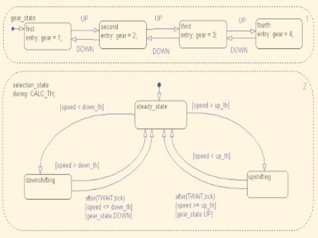 Servicii cercetare dezvoltare ARXDE<sup>®</sup> -- imaginea 5